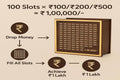 ₹1 Lakh Savings Challenge Box
